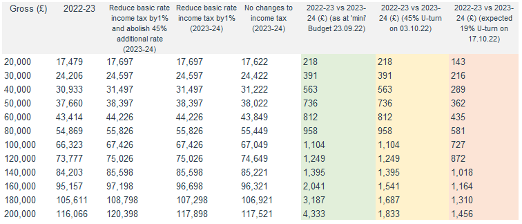 Budget Update