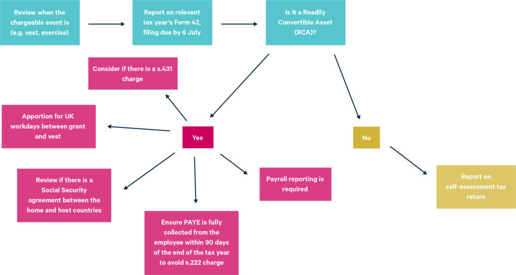 ERS Graphic
