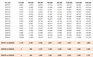 Spring Budget NIC March 2024