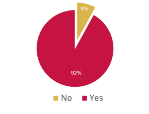 Reward Services Pie Chart